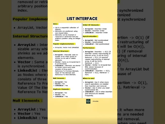 Java List in 60 Seconds — Internal Structure, Nulls, Duplicates, Performance & Best Usage