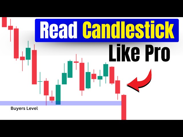 Read Every Candle Like a Pro | The Psychology Behind Candlestick Patterns