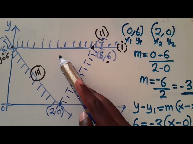 ECZ Linear Programming P1 Exam Question || Harrison J Zulu Tutor
