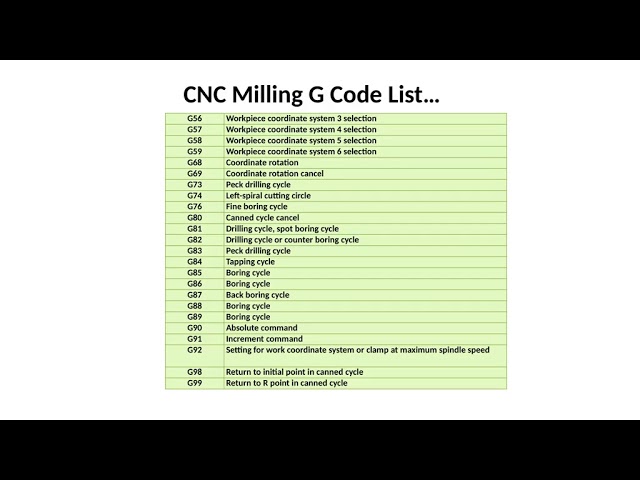 G- Codes and M- Codes in CNC Machines