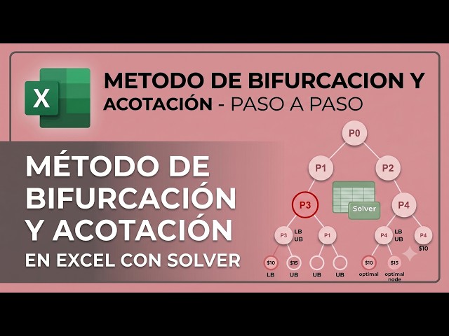 Método de Bifurcación y Acotación en Excel Solver | Investigación de Operaciones I | Paso a Paso