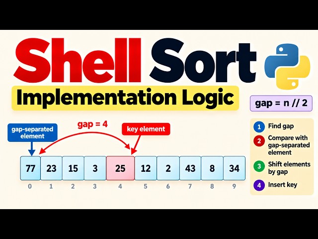 37: Shell Sort in Python | Step-by-Step Implementation Logic Using Loops & Gaps