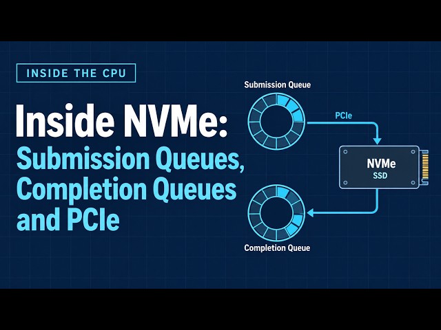 Inside NVMe: Submission Queues, Completion Queues and PCIe