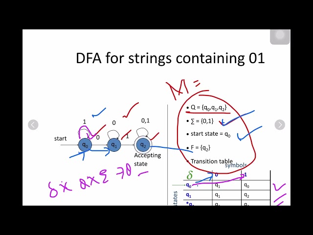 🎯 DFA Explained with Example & String Processing Simulation | Animated TOC Tutorial