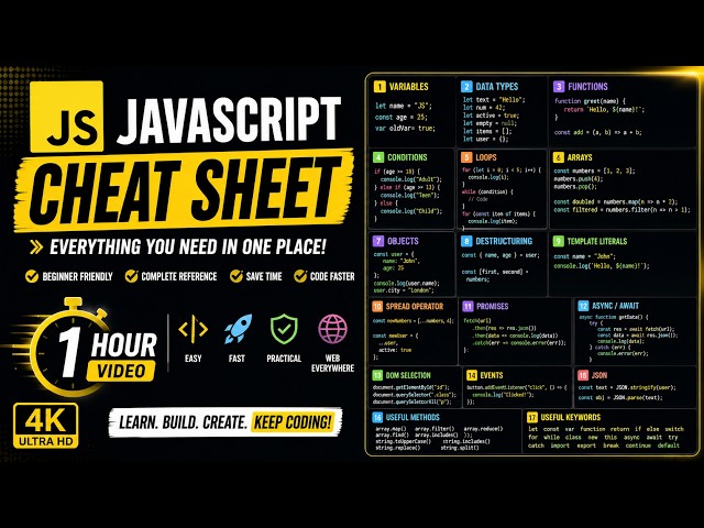 JavaScript Cheat Sheet 🟨 | Complete JavaScript Programming Guide for Beginners | 1 Hour 4K