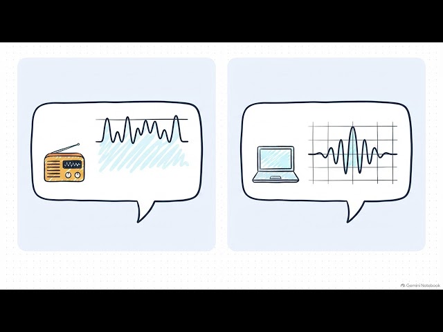 Audio Engineering Principles