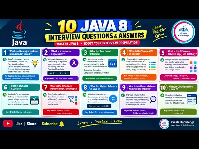 Java 8 Interview Questions You Must Know | 10 Important Questions