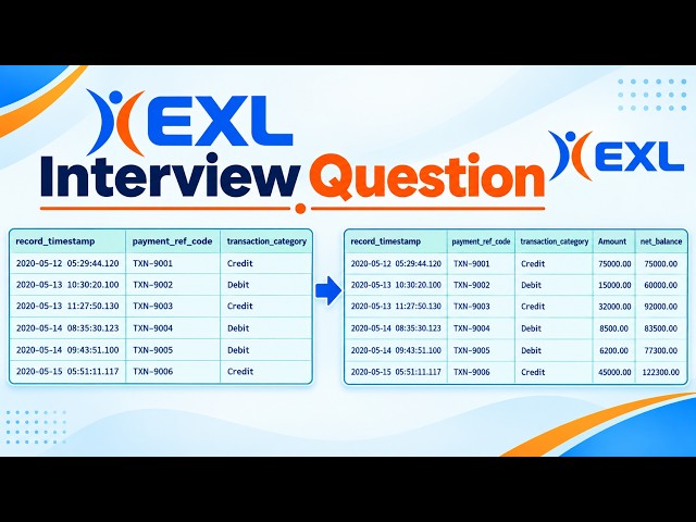 SQL Interview Question | 34 | #dataengineering | #dataanalyst |#powerbi  | #sql #dataengineer