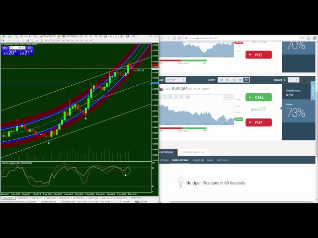 LIVE TRADING - Best-Binary-Strategy