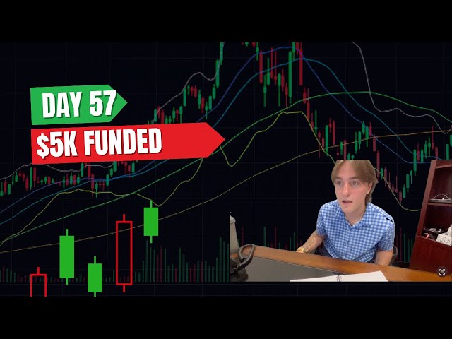 Day 57: No setup = No trade