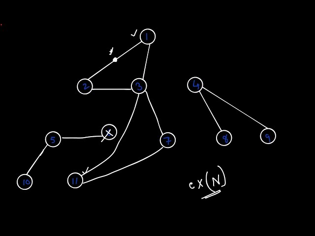 Weekly Contest 322  |  (HARDER Version) Minimum Score of a Path Between Two Cities