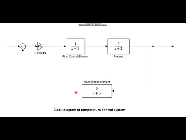 Stability Analysis with MATLAB Root Locus Plot and Simulink