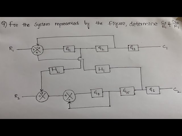 Block Diagram Reduction Tricks & Special Cases | Control Systems Made Easy
