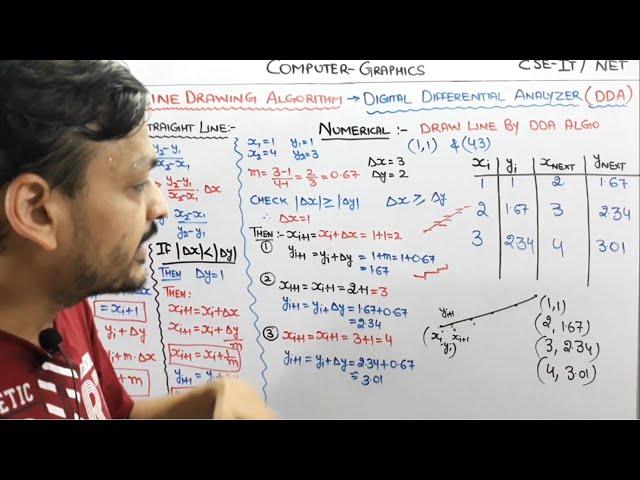 3.4- DDA Line Drawing Algorithm In Computer Graphics Hindi |  Digital Differential Analyzer