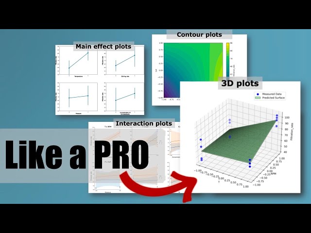 Python Tutorial: How to Visualize Experimental Results