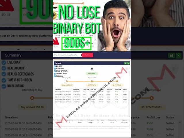 🤖NO LOSS BINARY BOT 🤑 NEVER LOSE BINARY BOT  DERIV BOT  HINDI