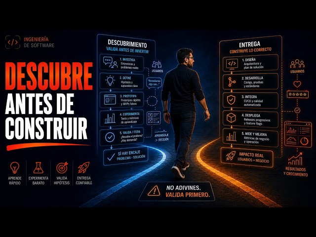 Product Discovery vs Delivery: Cómo Dejar de Construir Ideas Malas | S09E04