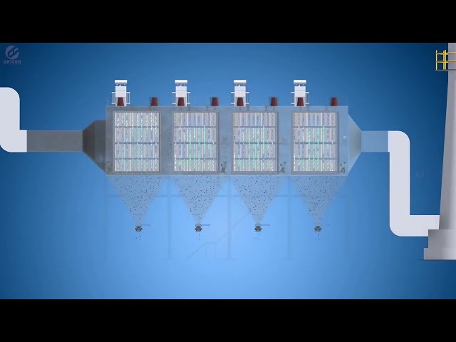 Electrostatic Precipitator - ESP Technical Video