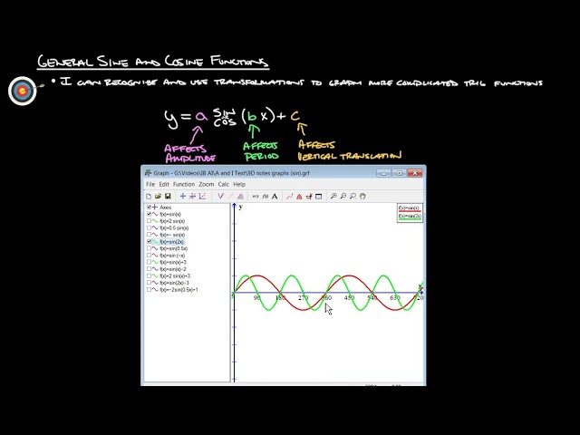 9D General Sine and Cosine Functions (Part 1 of 2) *just watch from 3:10 on, no notes.