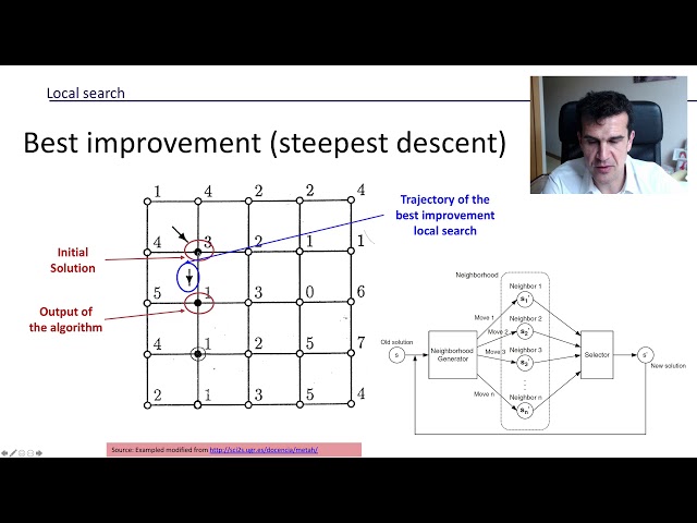 Introduction to Metaheuristics (7/9). Local search