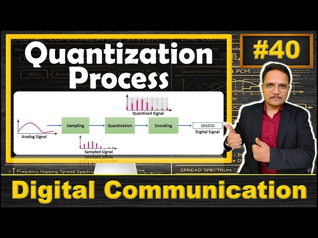 Quantization Process Explained | Basics, Waveforms, Parameters, and Solved Example