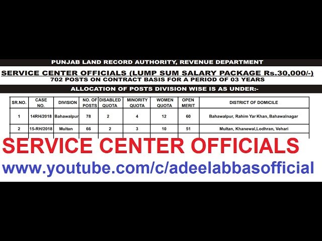 PPSC NEW JOBS, SERVICE CENTER OFFICIALS 702  NEW JOBS IN ALL DISTRICTS OF PUNJAB LAND RECORD
