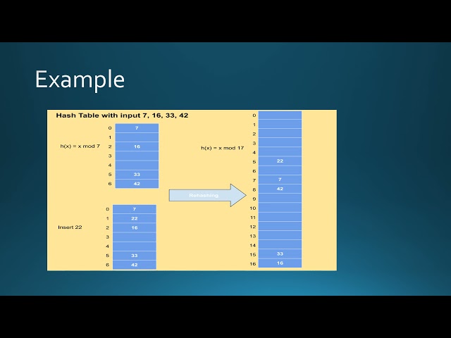 Re-hashing in C Programming