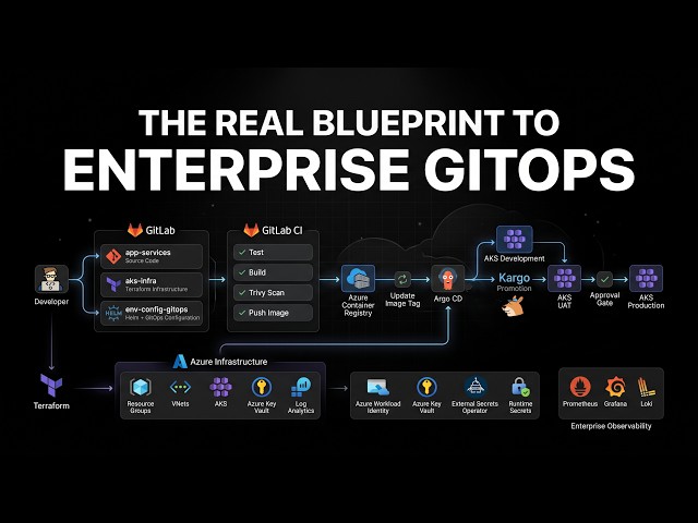 The GitOps Pipeline That Separates Senior Engineers from Beginners!