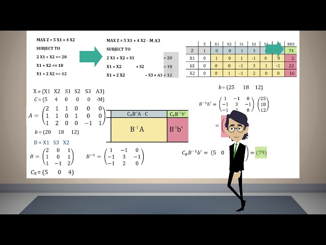 Introducción al Análisis de Sensibilidad