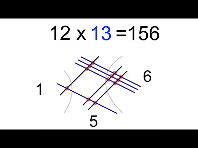 How To Multiply Numbers And Algebra Equations By Drawing Lines
