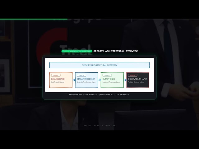 OpenJev