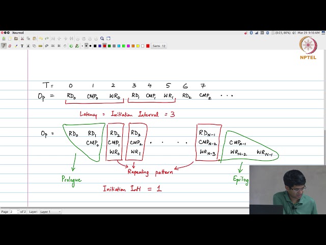 Lec75 - Software pipelining 1