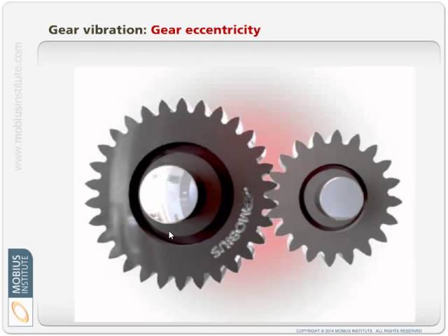Utilizing Vibration Analysis to Detect Gearbox Faults