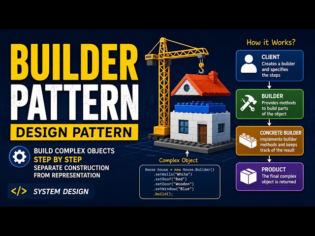 The Builder Pattern (with a House Construction you’ll never forget)