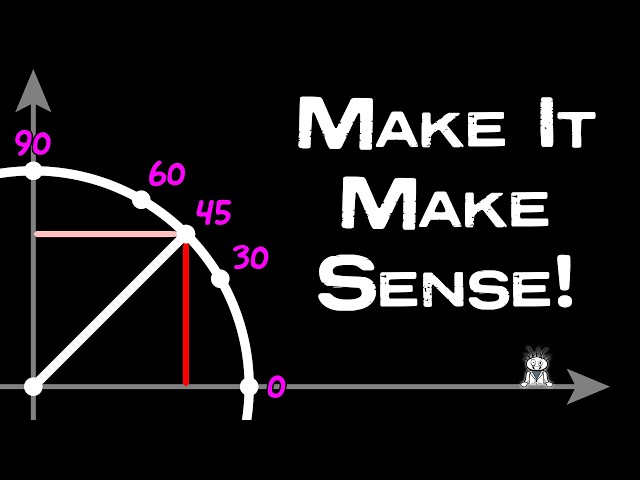 Understand Trig in Under 10 Minutes