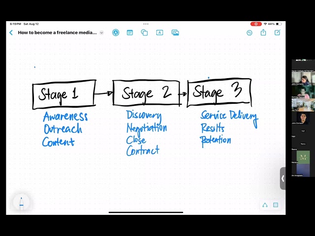How to Become a Freelance Media Buyer? Tagalog-English Tutorial