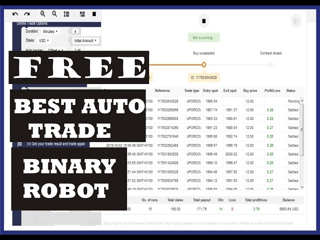 Free Goes Out to Profit binary Bot 2019