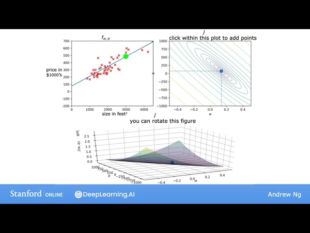Week 01- Video 14- Visualization examples