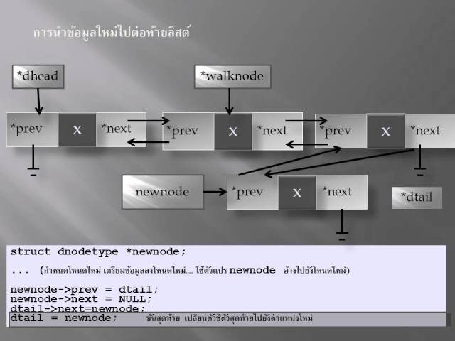 Doubly Linked List