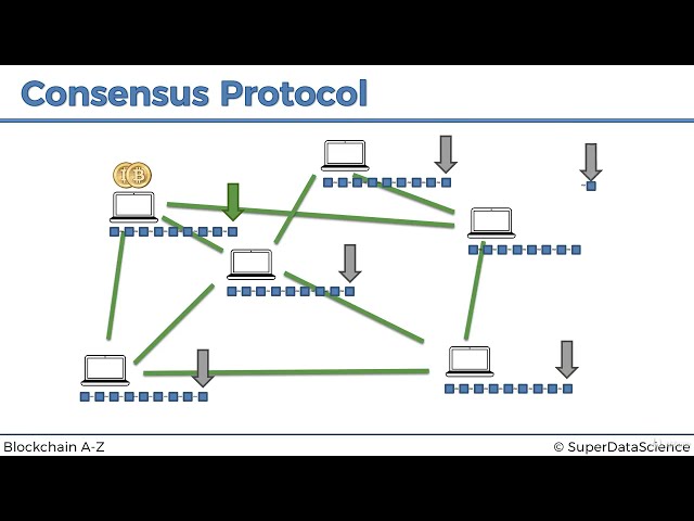 8.Consensus Protocol Defense Against Attackers