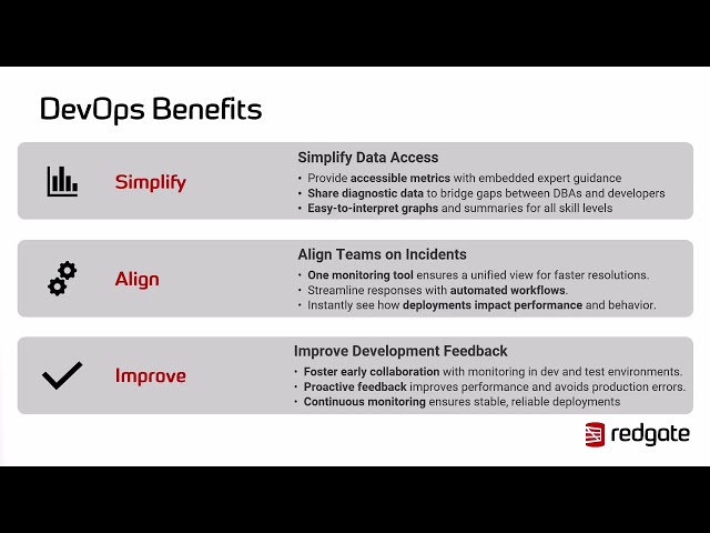 What is Redgate Monitor?