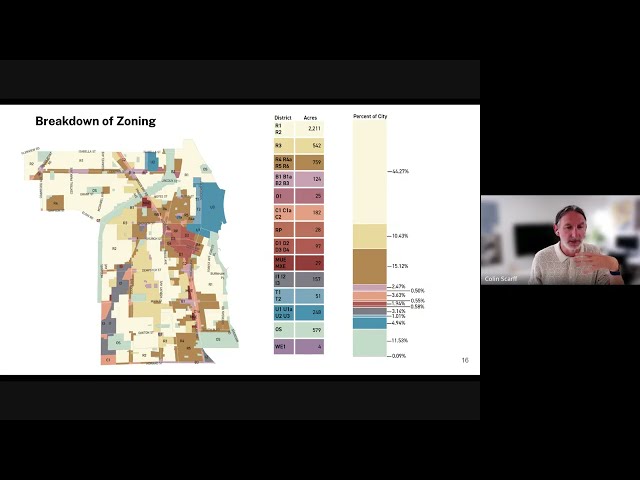 Zoning RFP - Code Studio Interview
