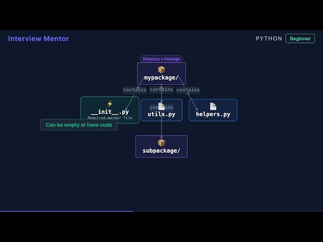 Python Module vs Package: What's the Difference?