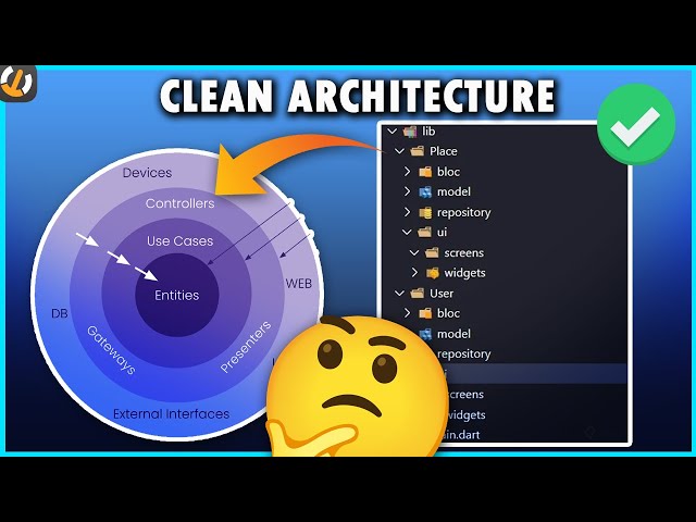 CLEAN ARCHITECTURE in 4 minutes | Clean Architecture explained simply