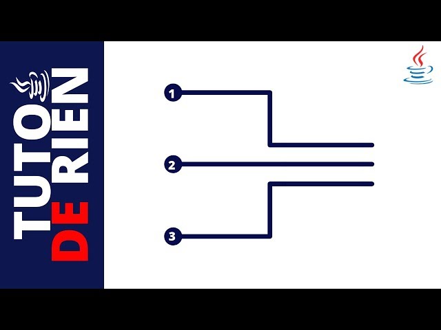 Switches in Java - Tutorial You're Welcome