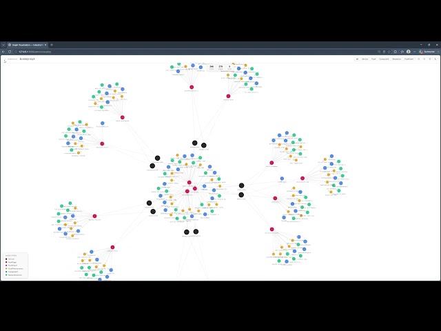 Industrial KMS — Smart Fault Management with Knowledge Graph