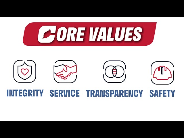 Crete United: Guided by Our Core Values