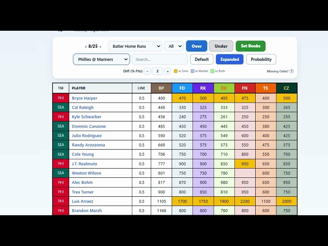 ⚾Best FREE MLB Home Run Bets | Tuesday August 25th | +EV Home Runs
