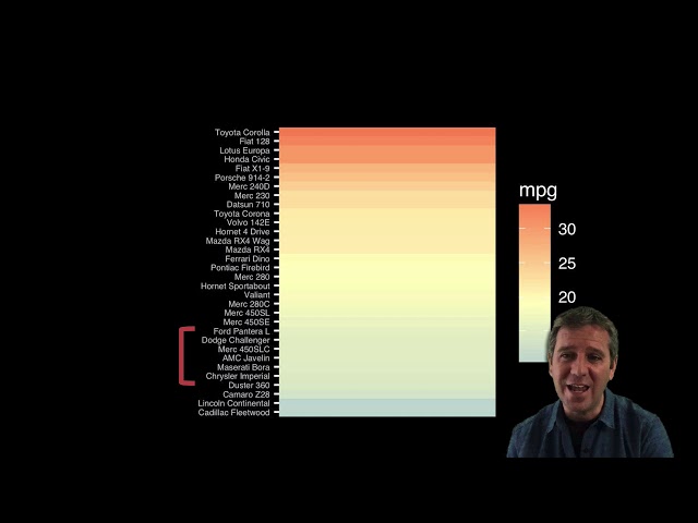 5.2 Data Visualization Best Practices