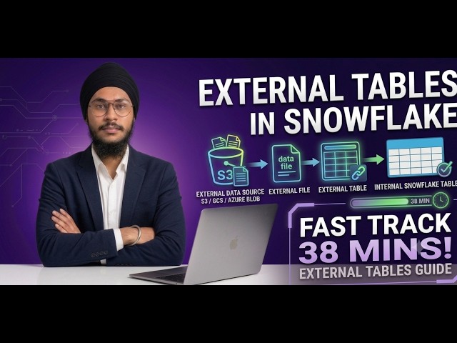 External Tables in Snowflake Explained: Query S3, Blob & GCS in 38 Mins!